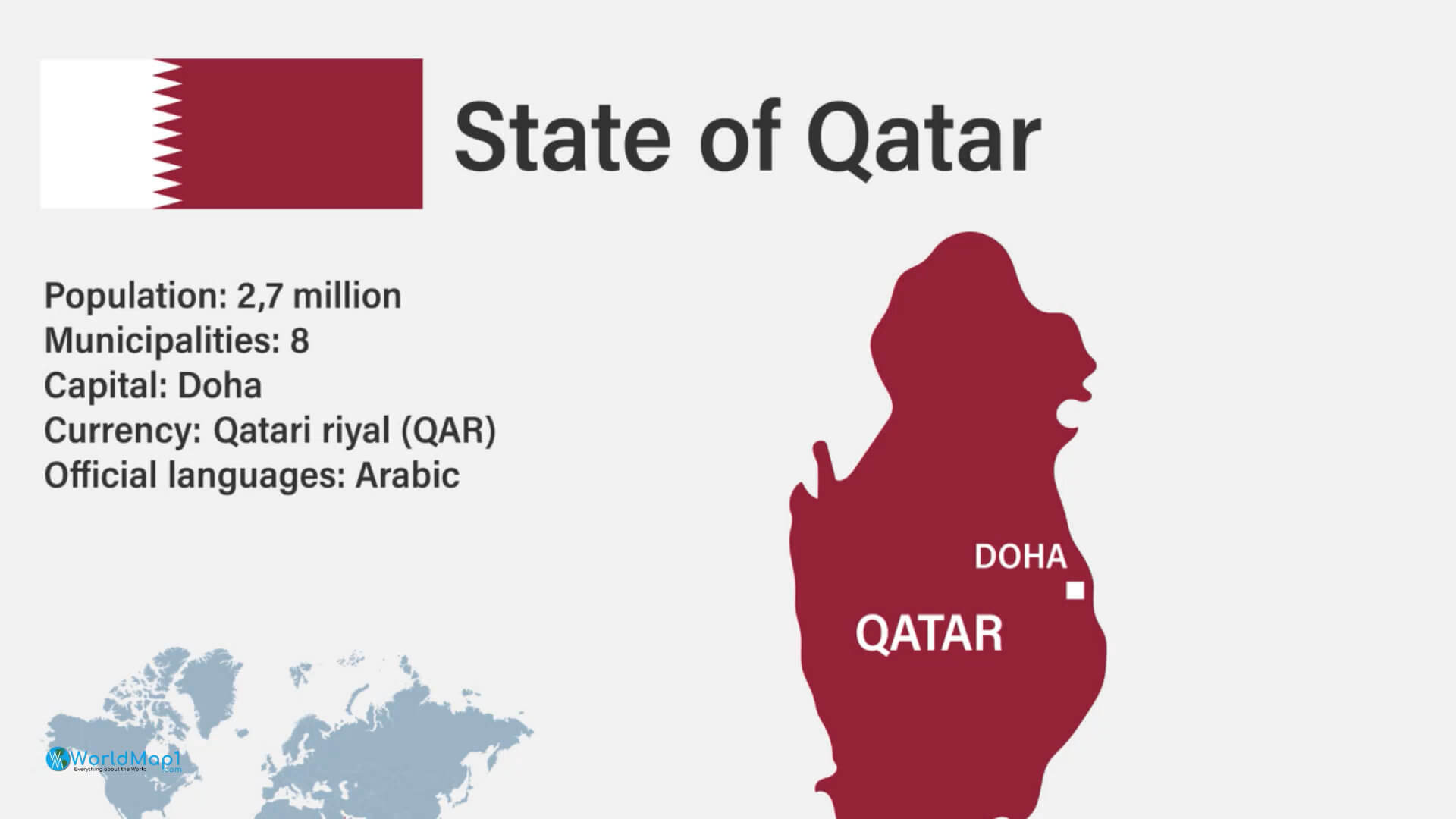 Katar Bilgi Haritasi
